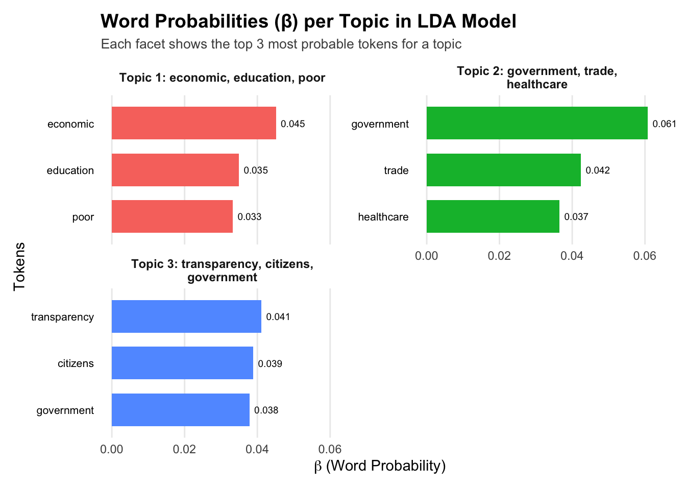 Structural Topic Modeling – Quant Blog for Philippine Empiricists
