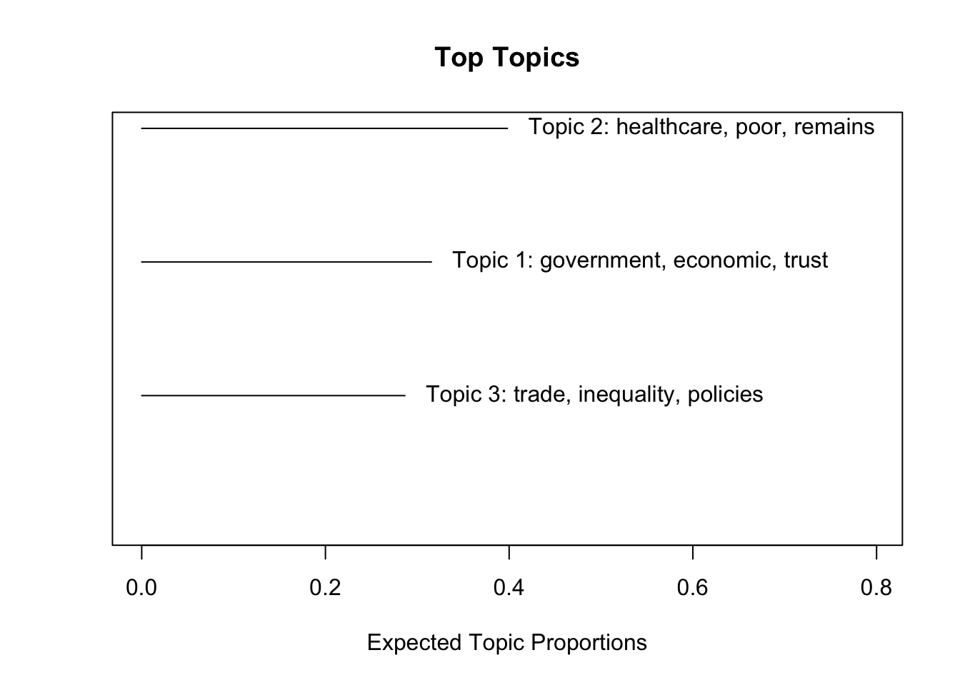 Structural Topic Modelin Structural Topic Modeling – Quant Blog for Philippine Empiricists