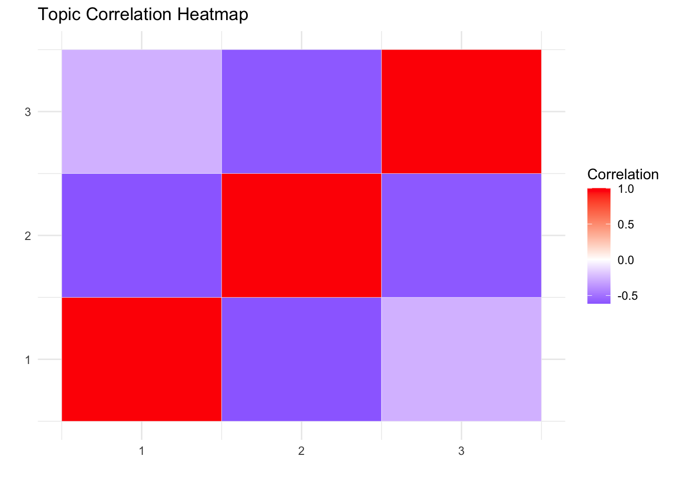 Structural Topic Modelin Structural Topic Modeling – Quant Blog for Philippine Empiricists